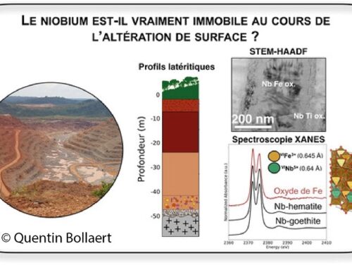 Séminaire – 15/02/24 – Quentin Bollaert – Le niobium est-il vraiment immobile au cours de l’altération de surface ?